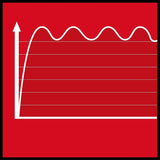 Einhell Stromerzeuger (Benzin) TC-PG 25/1/E5 (max. 2400 W, 15 L Tank, 2100 W Dauerleistung, 4-Takt-Motor, 2x 230 V, Überlastschutz, Voltmeter, AVR-Funktion)
